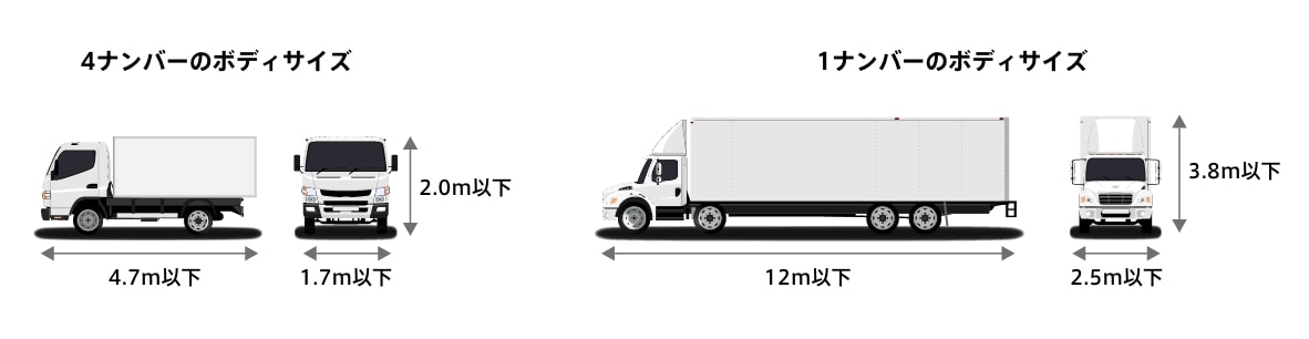 1ナンバーと4ナンバーの最大ボディサイズ